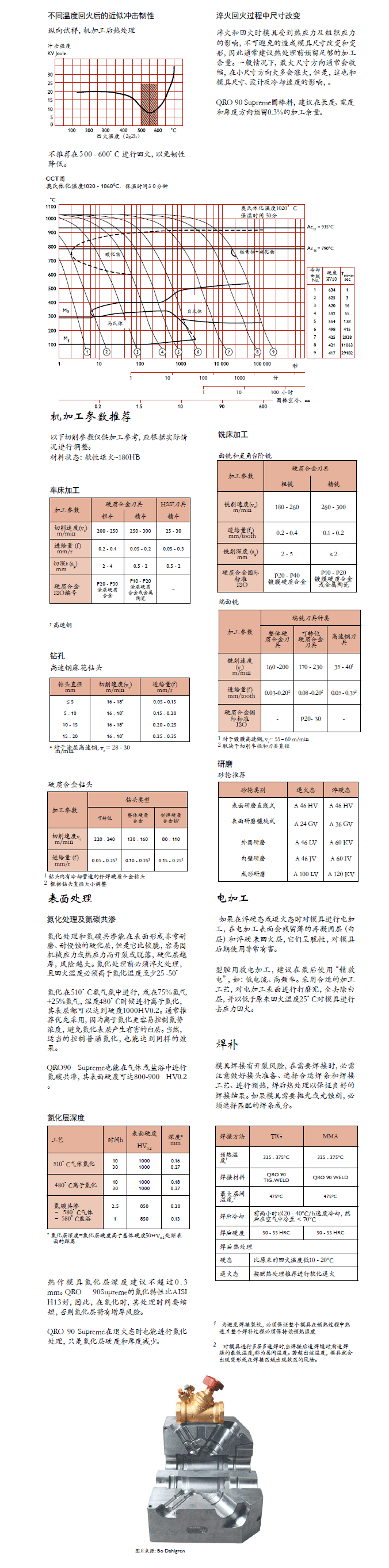 一勝百QRO 90 Supreme